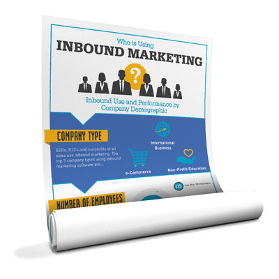 What types of companies use inbound marketing?