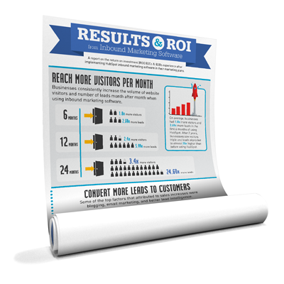 The results and ROI of inbound marketing.